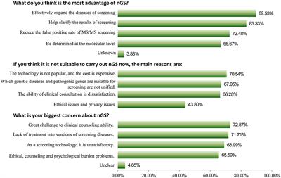 Are We Ready for Newborn Genetic Screening? A Cross-Sectional Survey of Healthcare Professionals in Southeast China